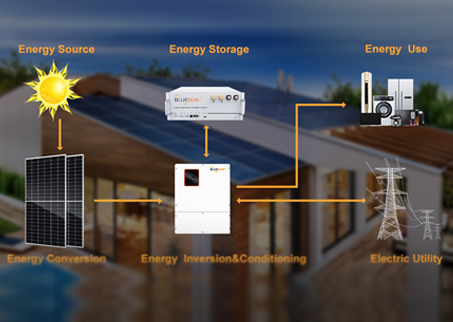 Problèmes électriques courants et solutions des systèmes photovoltaïques