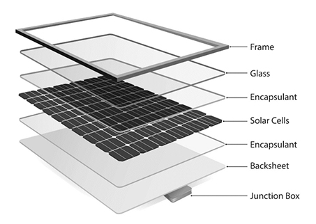 La composition des modules solaires
